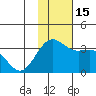 Amaknak Island tide chart for Tuesday, November 15, 2022