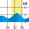 Amaknak Island tide chart for Saturday, November 19, 2022