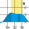 Amaknak Island tide chart for Wednesday, November 9, 2022