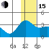 Amaknak Island tide chart for Thursday, December 15, 2022