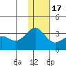 Amaknak Island tide chart for Saturday, December 17, 2022