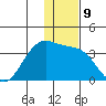 Amaknak Island tide chart for Friday, December 9, 2022