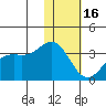 Amaknak Island tide chart for Monday, January 16, 2023