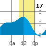 Amaknak Island tide chart for Tuesday, January 17, 2023