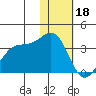 Amaknak Island tide chart for Wednesday, January 18, 2023
