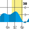 Amaknak Island tide chart for Monday, January 30, 2023