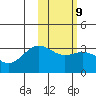 Amaknak Island tide chart for Thursday, February 9, 2023