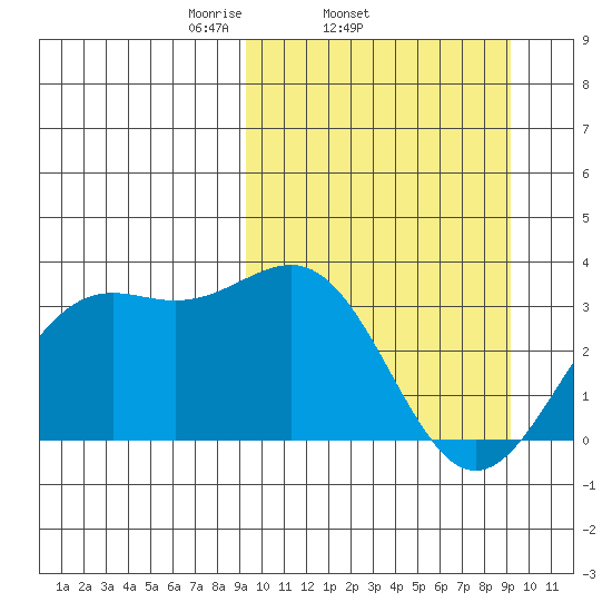 Amaknak Island tide chart for Wednesday, March 15, 2023