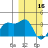 Amaknak Island tide chart for Thursday, March 16, 2023