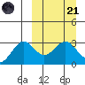 Amaknak Island tide chart for Tuesday, March 21, 2023
