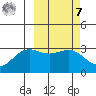 Amaknak Island tide chart for Tuesday, March 7, 2023