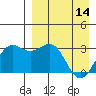 Amaknak Island tide chart for Friday, April 14, 2023
