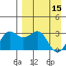 Amaknak Island tide chart for Saturday, April 15, 2023
