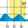 Amaknak Island tide chart for Monday, April 17, 2023
