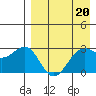 Amaknak Island tide chart for Thursday, April 20, 2023