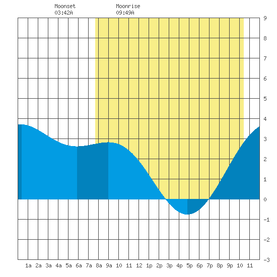 Amaknak Island tide chart for Monday, April 24, 2023