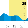 Amaknak Island tide chart for Saturday, April 29, 2023