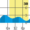 Amaknak Island tide chart for Sunday, April 30, 2023