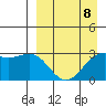 Amaknak Island tide chart for Saturday, April 8, 2023