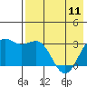 Amaknak Island tide chart for Thursday, May 11, 2023