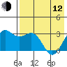 Amaknak Island tide chart for Friday, May 12, 2023