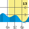 Amaknak Island tide chart for Saturday, May 13, 2023
