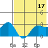 Amaknak Island tide chart for Wednesday, May 17, 2023
