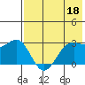 Amaknak Island tide chart for Thursday, May 18, 2023