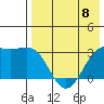 Amaknak Island tide chart for Monday, May 8, 2023