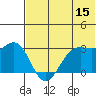 Amaknak Island tide chart for Thursday, June 15, 2023
