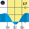 Amaknak Island tide chart for Saturday, June 17, 2023