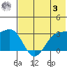 Amaknak Island tide chart for Saturday, June 3, 2023