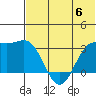 Amaknak Island tide chart for Tuesday, June 6, 2023