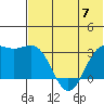 Amaknak Island tide chart for Wednesday, June 7, 2023