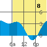 Amaknak Island tide chart for Thursday, June 8, 2023