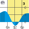 Amaknak Island tide chart for Monday, July 3, 2023