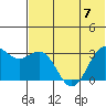 Amaknak Island tide chart for Friday, July 7, 2023