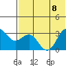Amaknak Island tide chart for Saturday, July 8, 2023