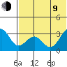 Amaknak Island tide chart for Sunday, July 9, 2023