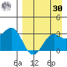 Amaknak Island tide chart for Wednesday, August 30, 2023