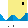 Amaknak Island tide chart for Sunday, August 6, 2023