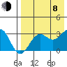 Amaknak Island tide chart for Tuesday, August 8, 2023