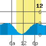 Amaknak Island tide chart for Tuesday, September 12, 2023