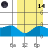 Amaknak Island tide chart for Thursday, September 14, 2023