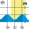 Amaknak Island tide chart for Friday, September 29, 2023