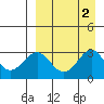Amaknak Island tide chart for Saturday, September 2, 2023