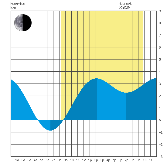 Amaknak Island tide chart for Wednesday, September 6, 2023