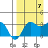Amaknak Island tide chart for Thursday, September 7, 2023