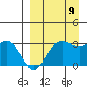 Amaknak Island tide chart for Saturday, September 9, 2023