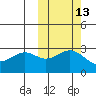 Amaknak Island tide chart for Friday, October 13, 2023